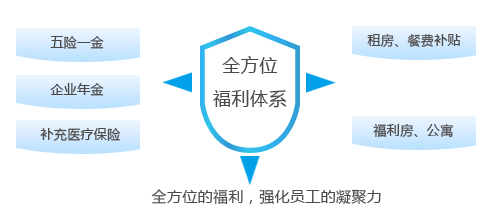 伟德国际(victor1946)官方网站-Officials Website